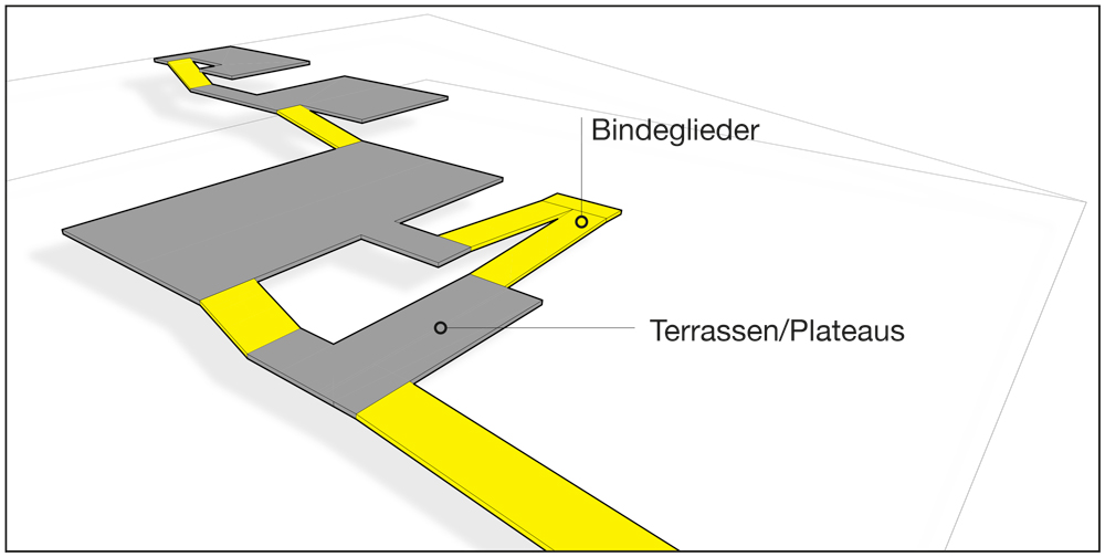 fassade